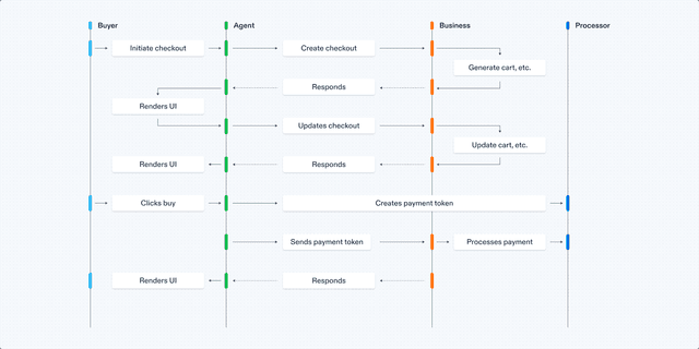 ChatGPTの「AIショッピング」が方向転換──直接決済を廃止し、小売アプリ統合へ