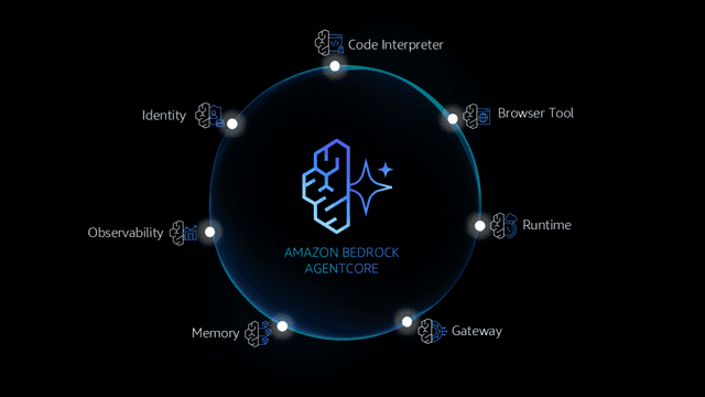 AWS、Amazon Bedrock AgentCoreを一般提供──AIエージェント本番運用の基盤整備へ